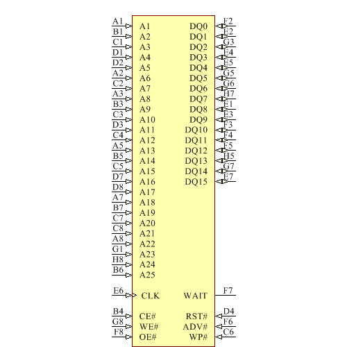 PC48F4400P0TB00A Symbol - Micron
