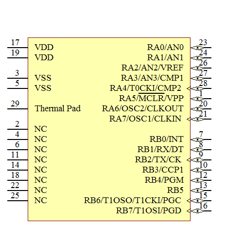 PIC16F627AT-I/ML Symbol - Microchip