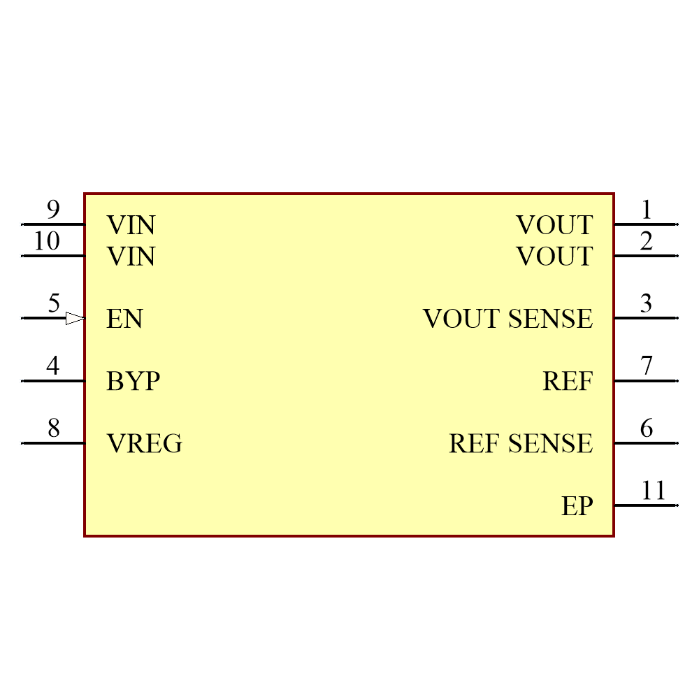 ADP7156ACPZ-1.2-R7 Symbol - Analog Devices