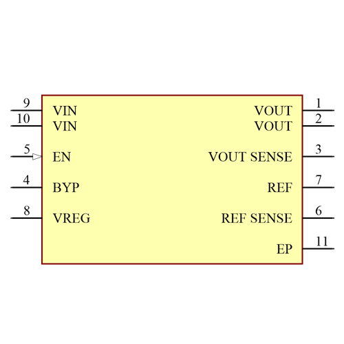 ADP7156ACPZ-1.2-R7 Symbol - Analog Devices