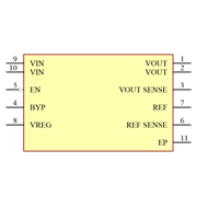 ADP7156ACPZ-1.2-R7 Symbol - Analog Devices