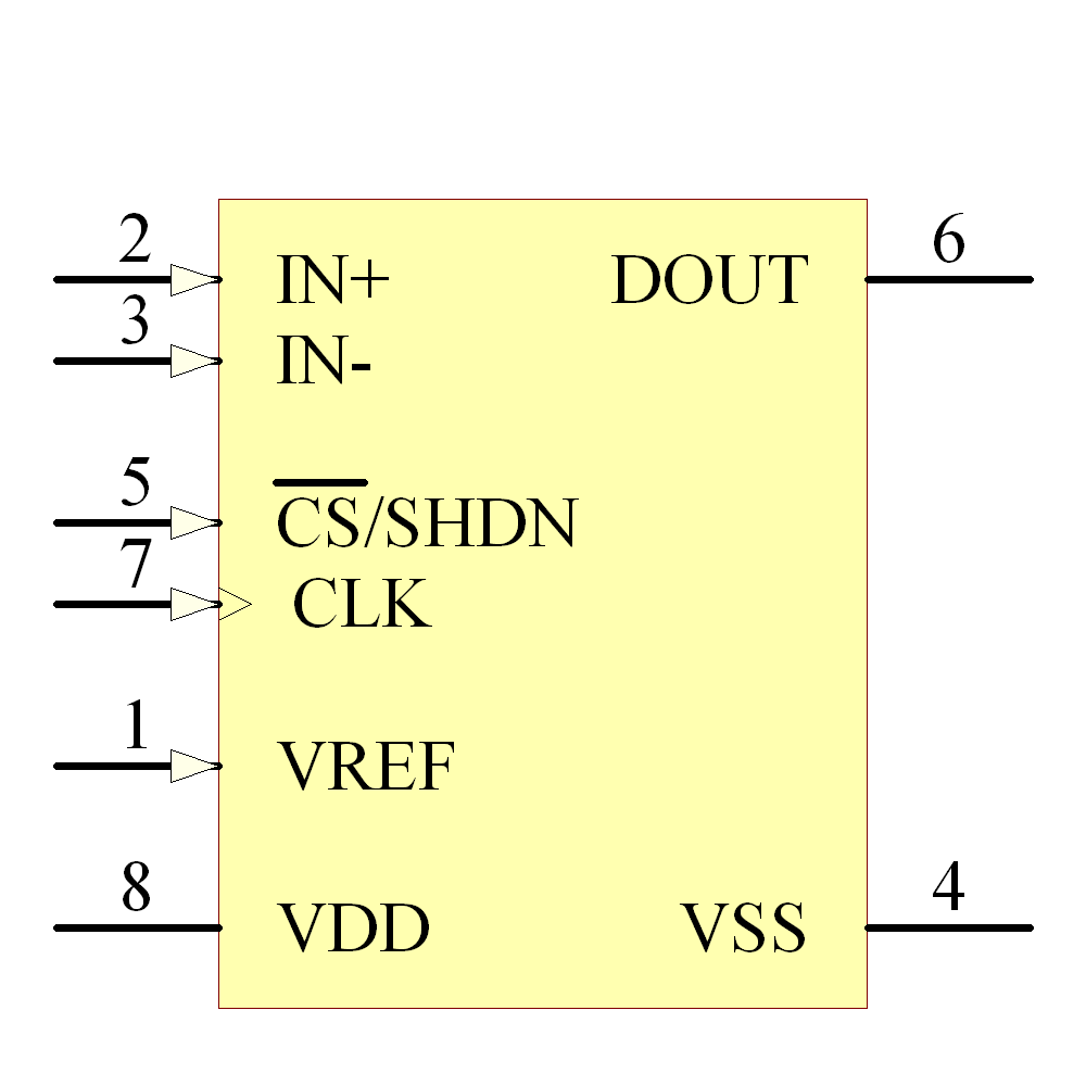 MCP3201-BI/SN Symbol - Microchip