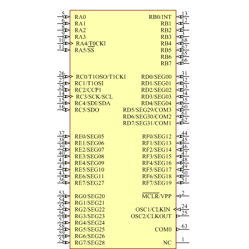 PIC16LC923-04/L Symbol - Microchip