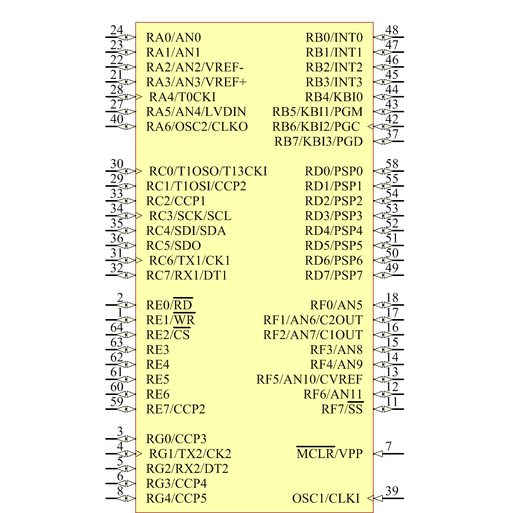 PIC18LF6620-I/PT Symbol - Microchip