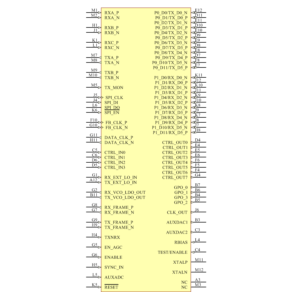 AD9364BBCZ Symbol - Analog Devices