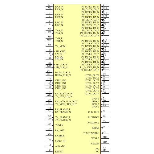 AD9364BBCZ Symbol - Analog Devices