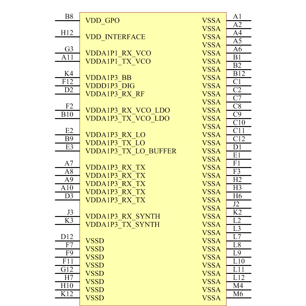 AD9364BBCZ Symbol - Analog Devices