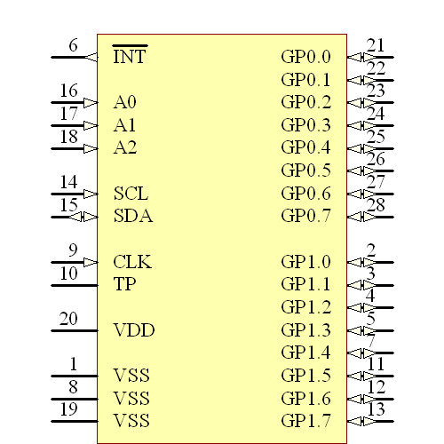 MCP23016-I/SO Symbol - Microchip