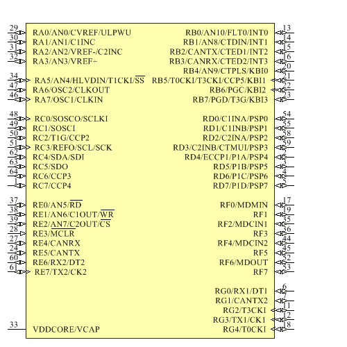 PIC18F66K80-H/MR Symbol - Microchip