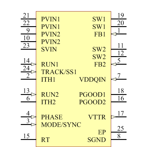 LTC3618EUF#PBF Symbol - Analog Devices