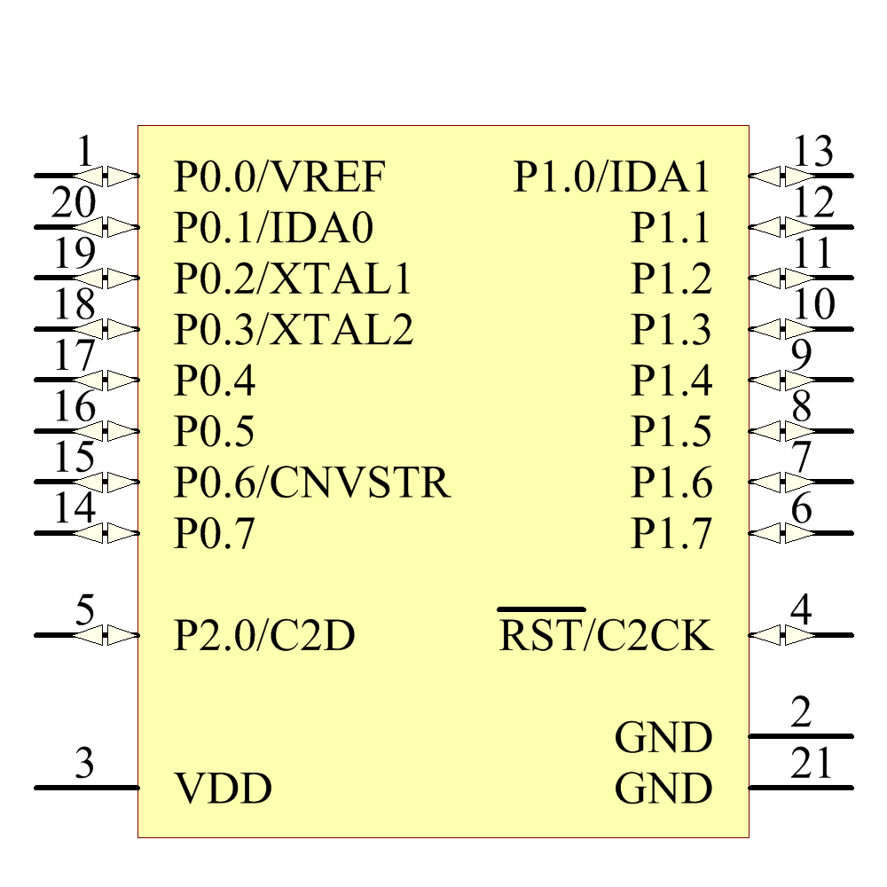 C8051F399-A-GM Symbol - Silicon Lab