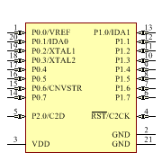C8051F399-A-GM Symbol - Silicon Lab