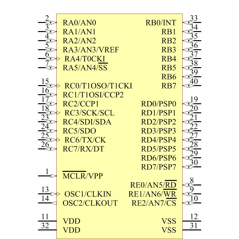 PIC16C74A-20E/P Symbol - Microchip