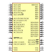 PIC16C74A-20E/P Symbol - Microchip