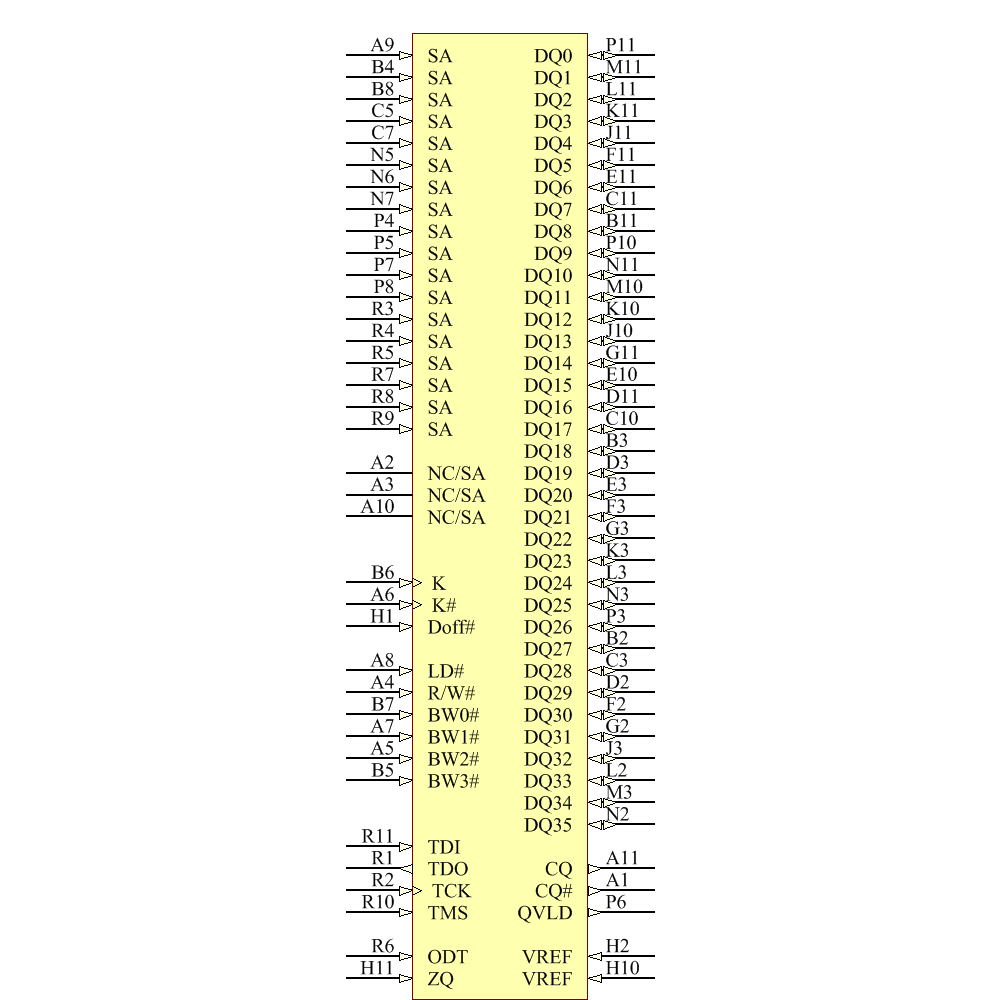 IS61DDP2B251236A-500B4L Symbol - ISSI