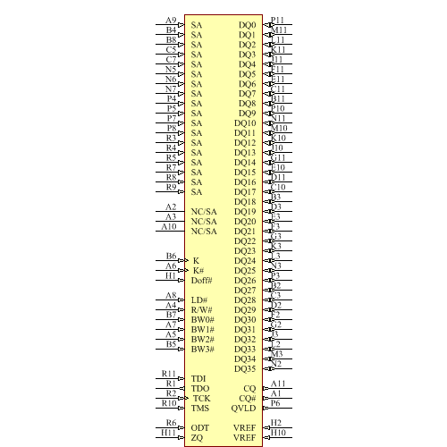 IS61DDP2B251236A-500B4L Symbol - ISSI