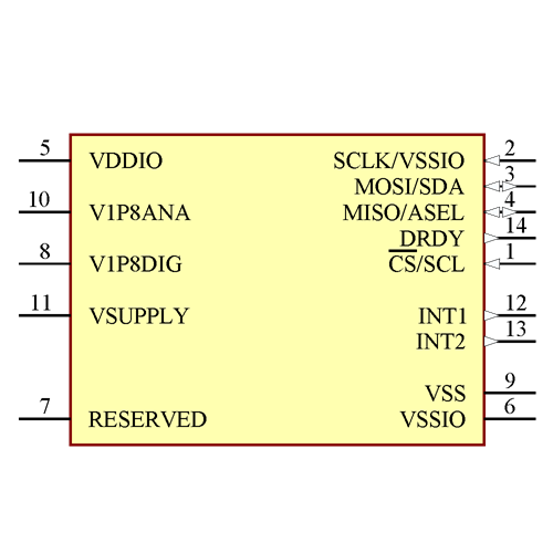 ADXL357BEZ Symbol - Analog Devices