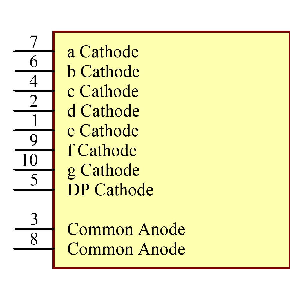 ACSA02-41SURKWA-F01 Symbol - Kingbright