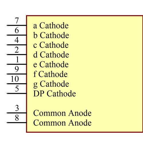 ACSA02-41SURKWA-F01 Symbol - Kingbright