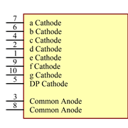 ACSA02-41SURKWA-F01 Symbol - Kingbright