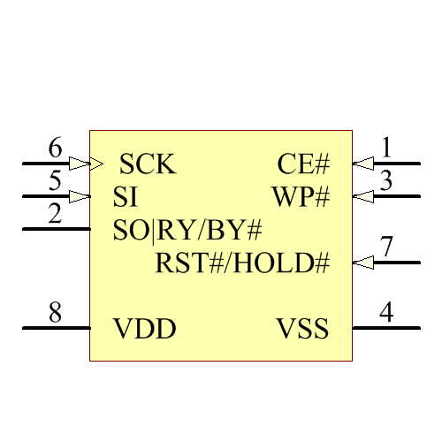 SST25WF020-40-5I-SAF-T Symbol - Microchip