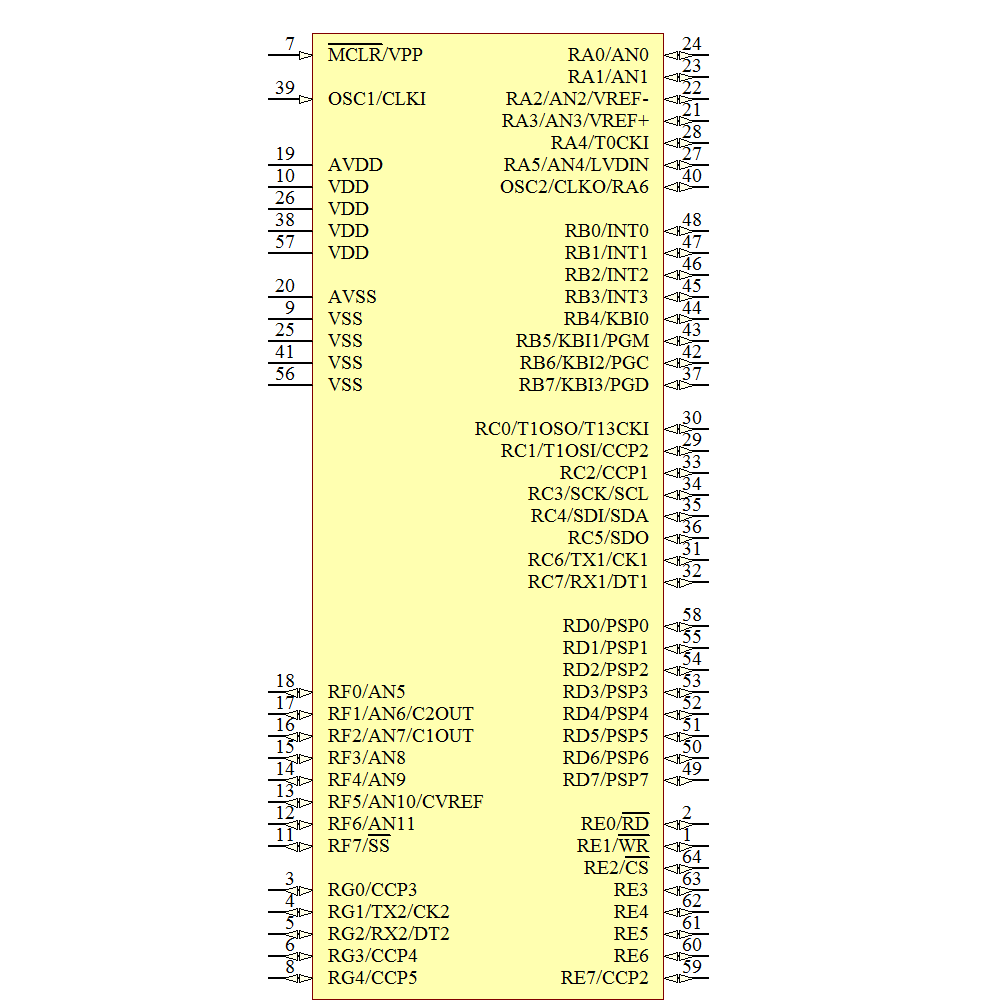 PIC18F6520-I/PT Symbol - Microchip