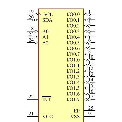CAT9555HT6I-G Symbol - onsemi