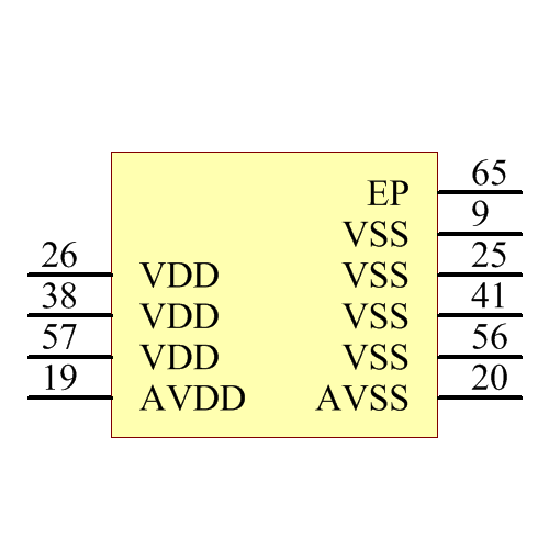PIC18F65K90-I/MRRSL Symbol - Microchip