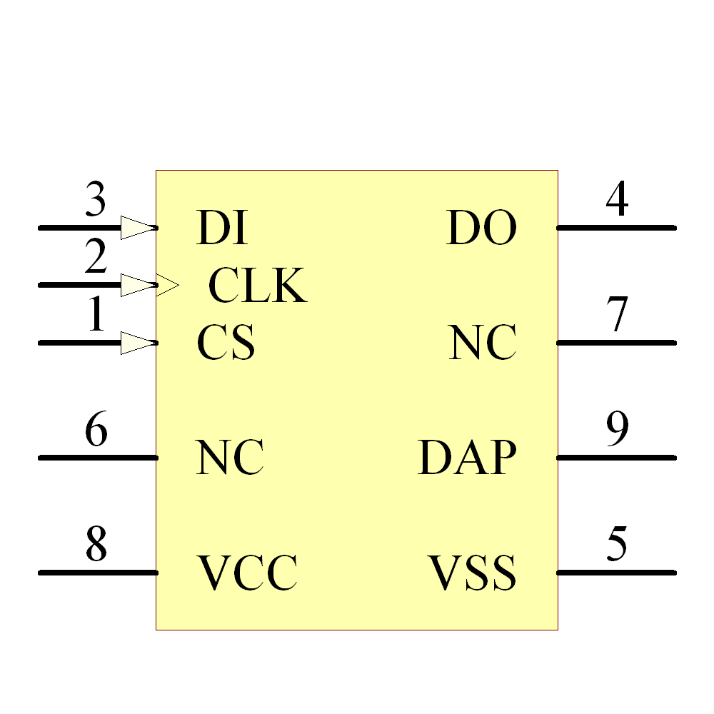 93LC56AT-I/MC Symbol - Microchip
