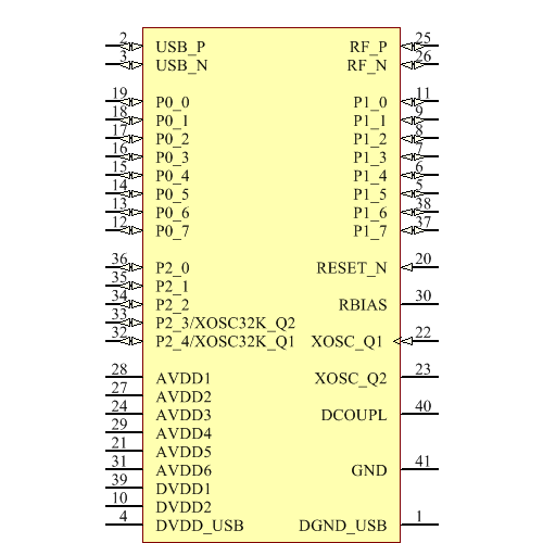 CC2540F256RHAR Symbol - Texas Instruments