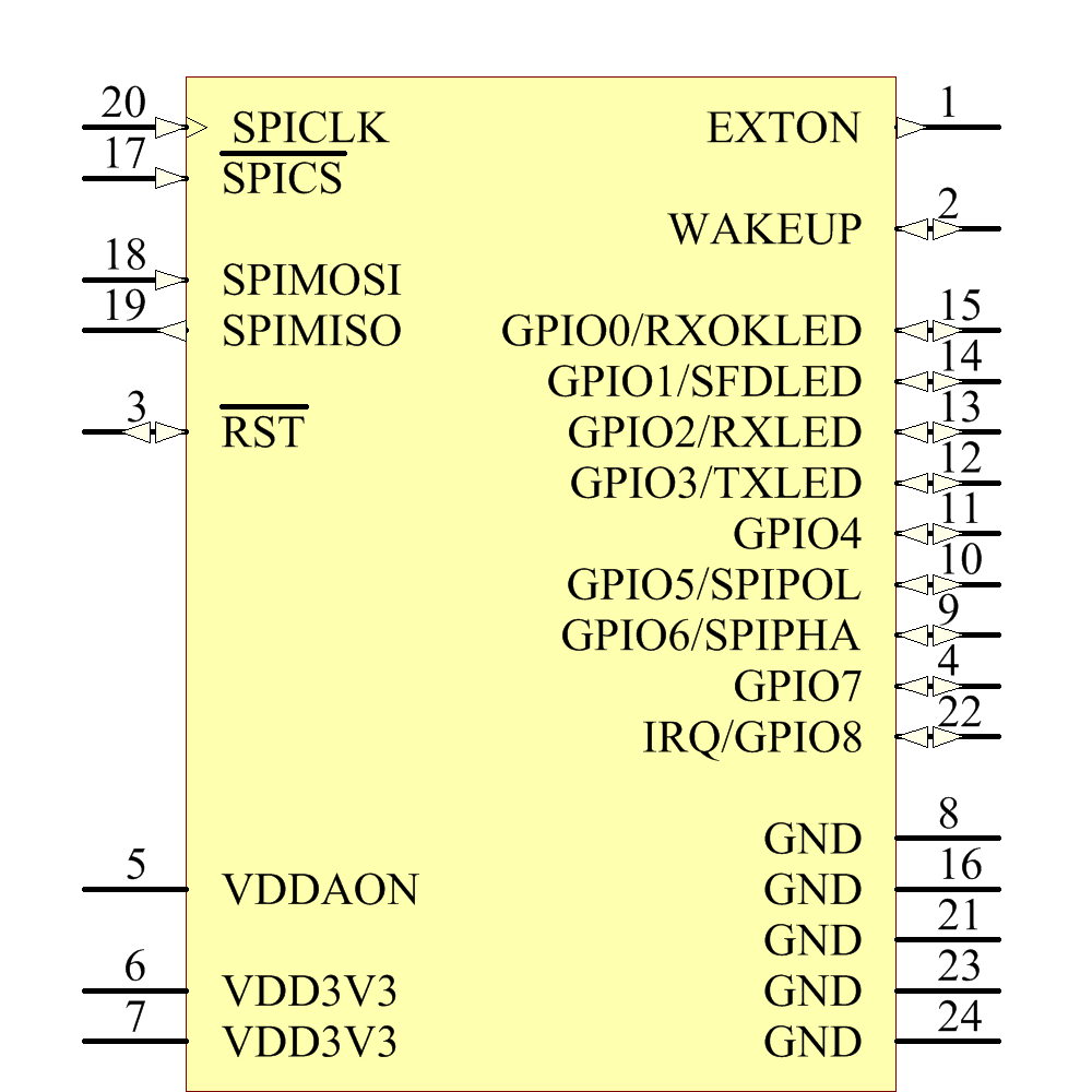 DWM1000 Symbol - Decawave