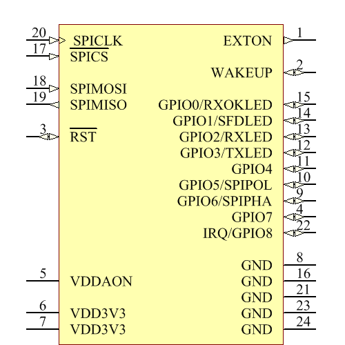 DWM1000 Symbol - Decawave