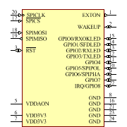 DWM1000 Symbol - Decawave