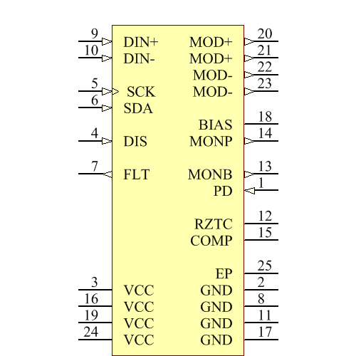 ONET1101LRGET Symbol - Texas Instruments
