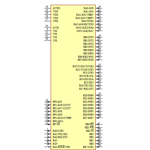 PIC18F6410-E/PT Symbol - Microchip