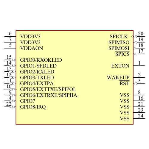DWM1000 Symbol - Qorvo