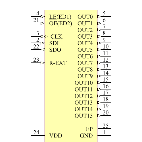 TLC5926QPWPRQ1 Symbol - Texas Instruments