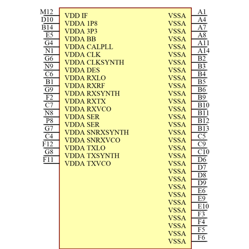 AD9371BBCZ Symbol - Analog Devices