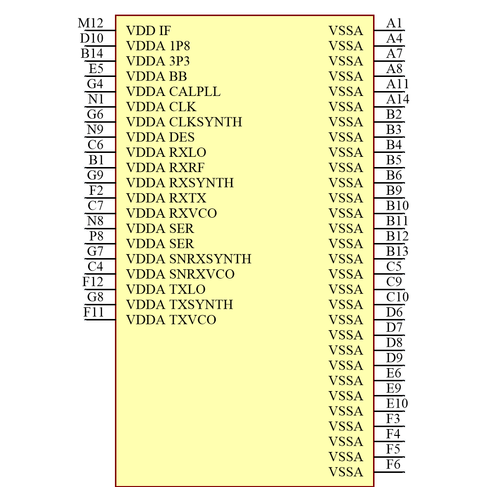 AD9371BBCZ Symbol - Analog Devices