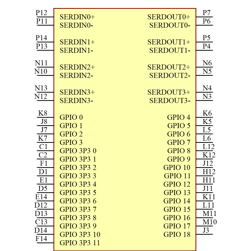 AD9371BBCZ Symbol - Analog Devices