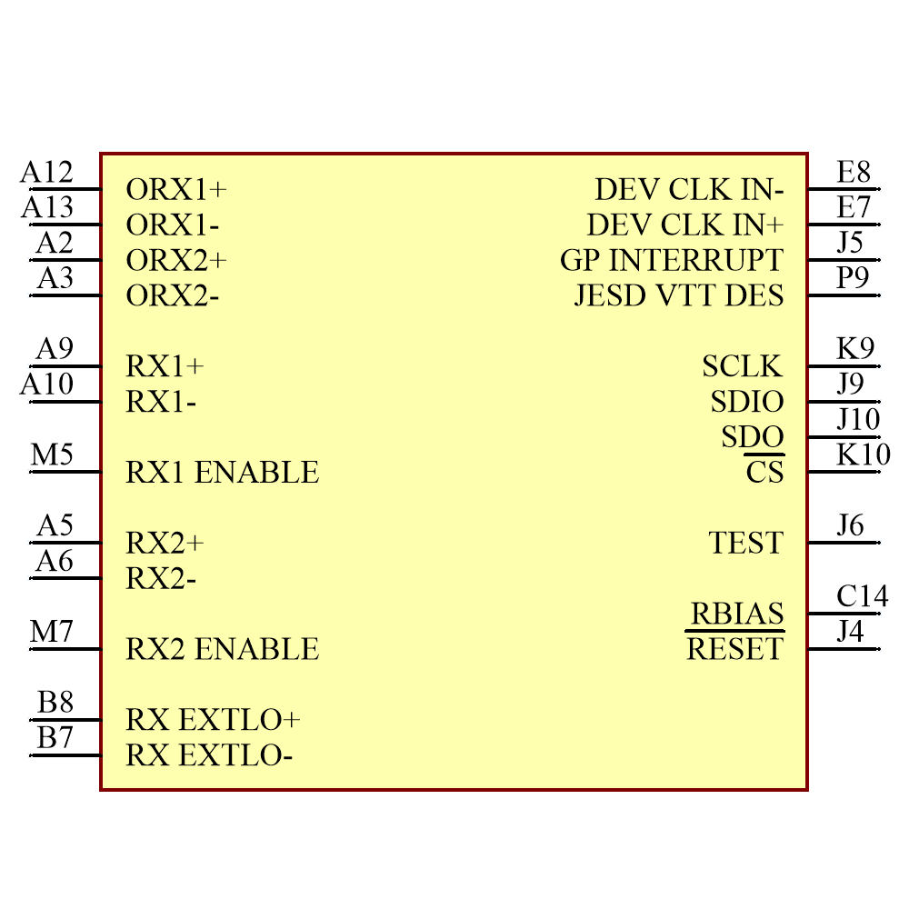 AD9371BBCZ Symbol - Analog Devices