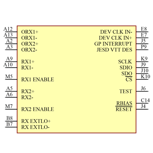 AD9371BBCZ Symbol - Analog Devices