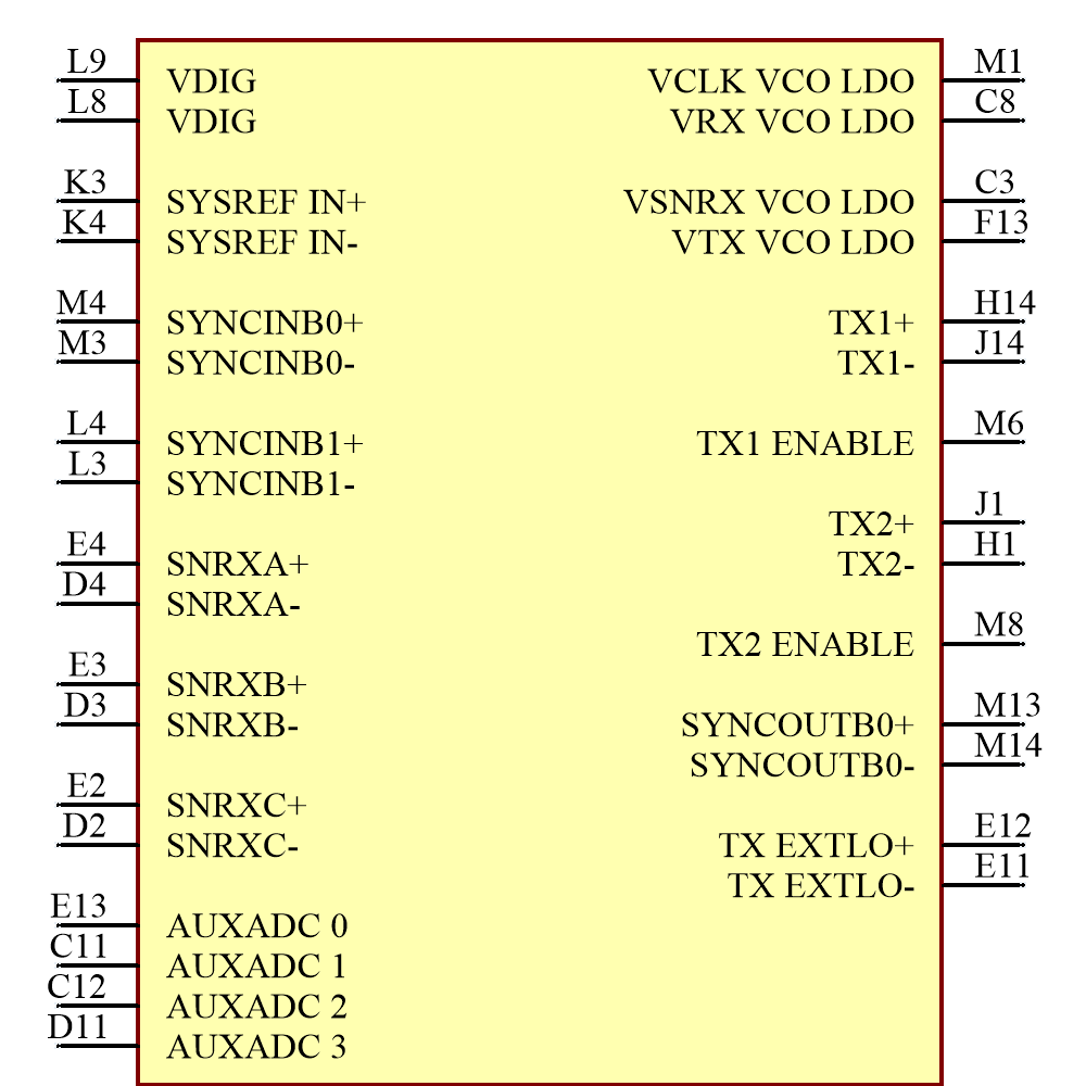 AD9371BBCZ Symbol - Analog Devices