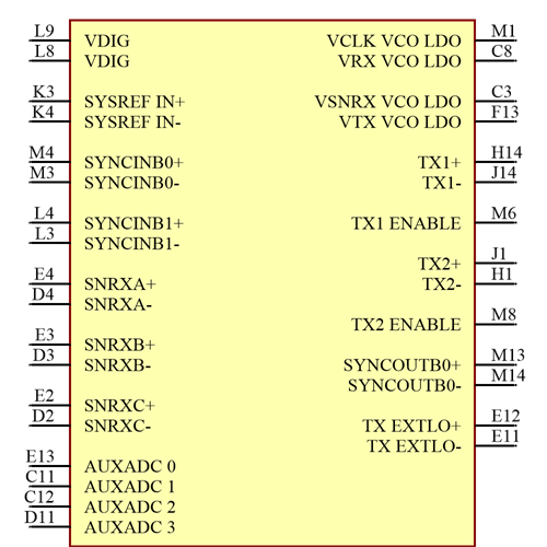 AD9371BBCZ Symbol - Analog Devices