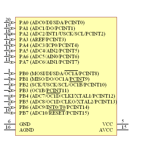 ATTINY261A-XUR Symbol - Microchip