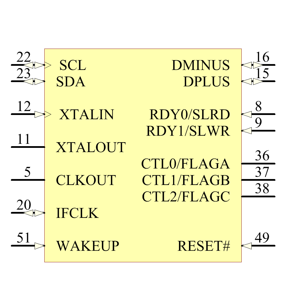 CY7C68013A-56PVXI Symbol - Cypress