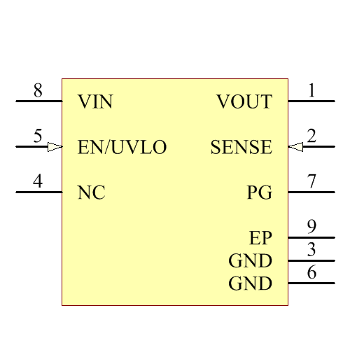 ADP7104ARDZ-1.5-R7 Symbol - Analog Devices
