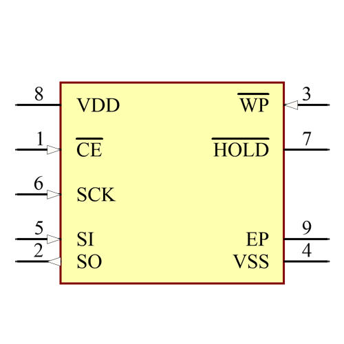 SST25VF020B-80-4I-QAE-T Symbol - Microchip