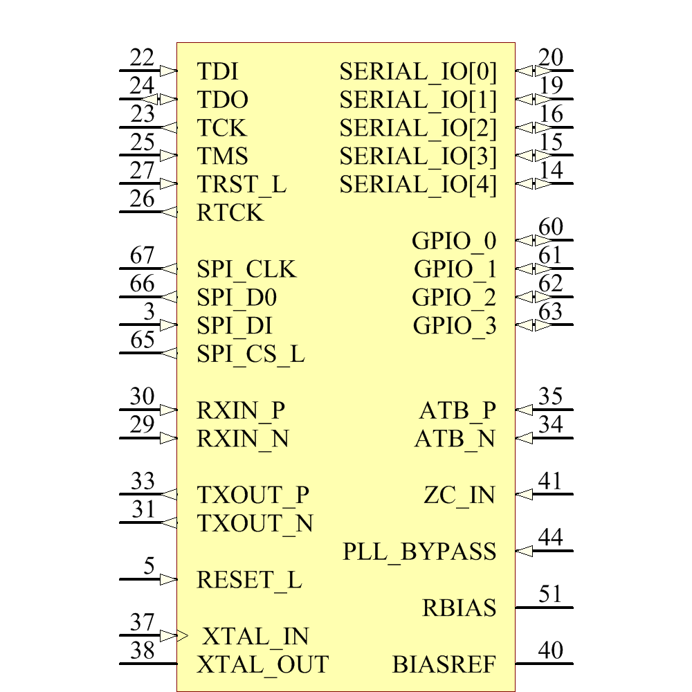 QCA7000-AL3C Symbol - Qualcomm