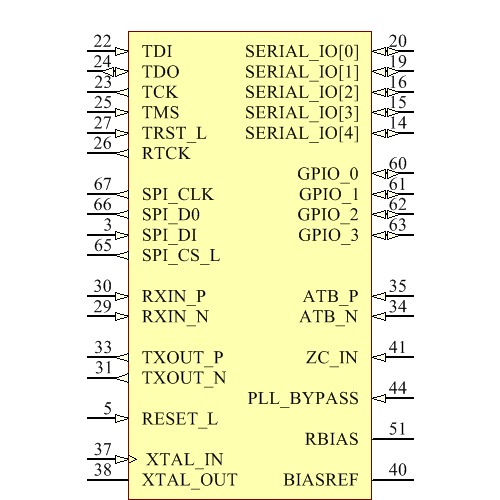 QCA7000-AL3C Symbol - Qualcomm